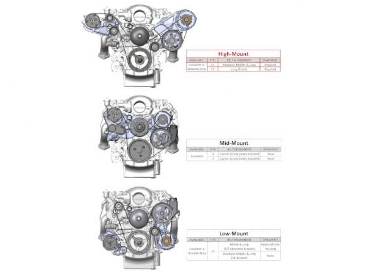 Holley LS/LT Accessory Drive Bracket - A/C, P/S & Alt Brackets