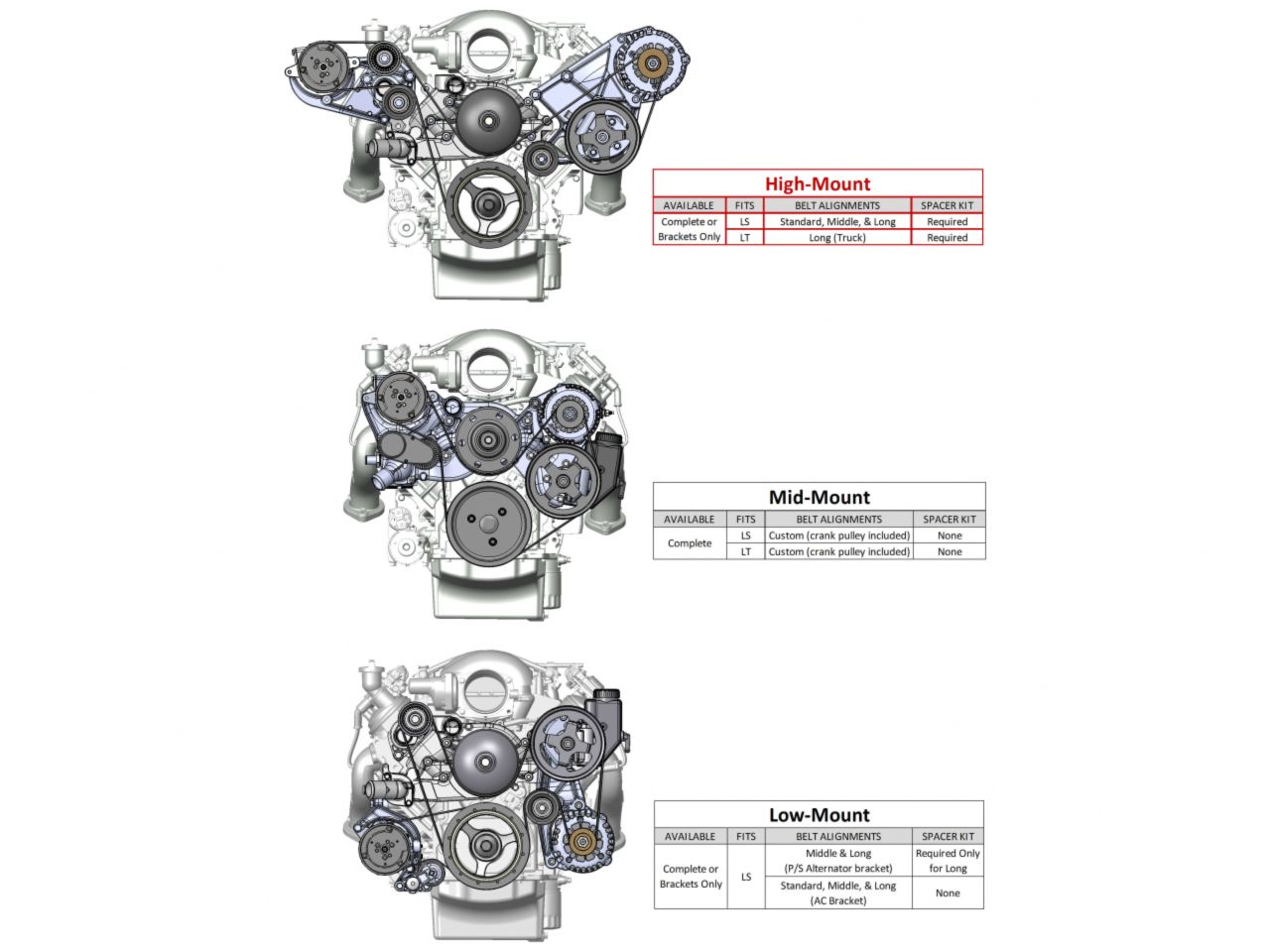 Holley LS A/C Accessory Drive Kit - R4 A/C Compressor, Tensioner & Pulleys
