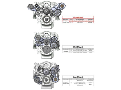 Holley LS A/C Accessory Drive Kit - R4 A/C Compressor, Tensioner & Pulleys