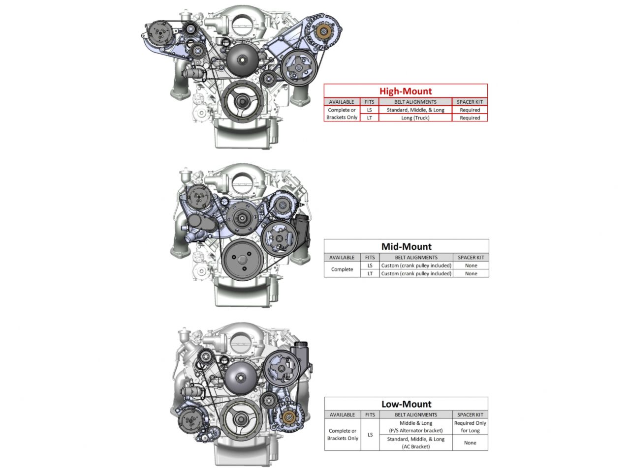 Holley LS/LT Complete Accessory Drive Kit