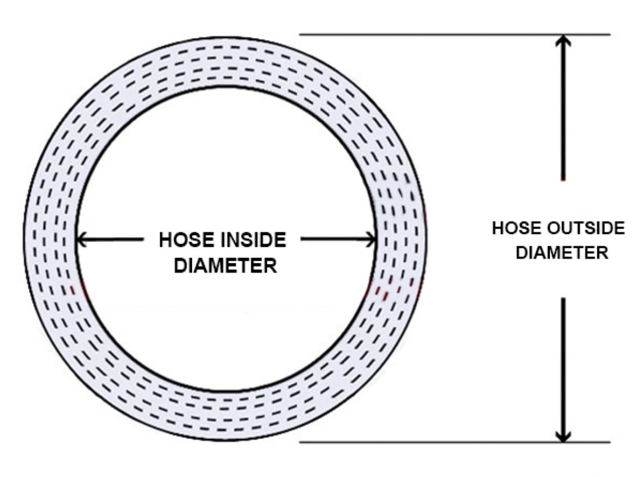 HPS 2-1/4" ID, 4" Length, Silicone Straight Hump Coupler Hose, High Temp 4-ply Reinforced, 57mm ID, Blue