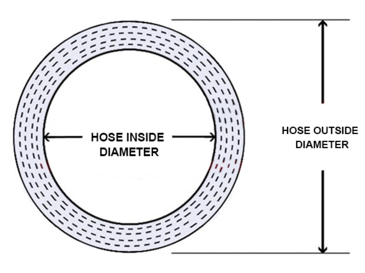 HPS 3" ID, 6" Length, Silicone Straight Hump Coupler Hose, High Temp 4-ply Reinforced, 76mm ID, Blue