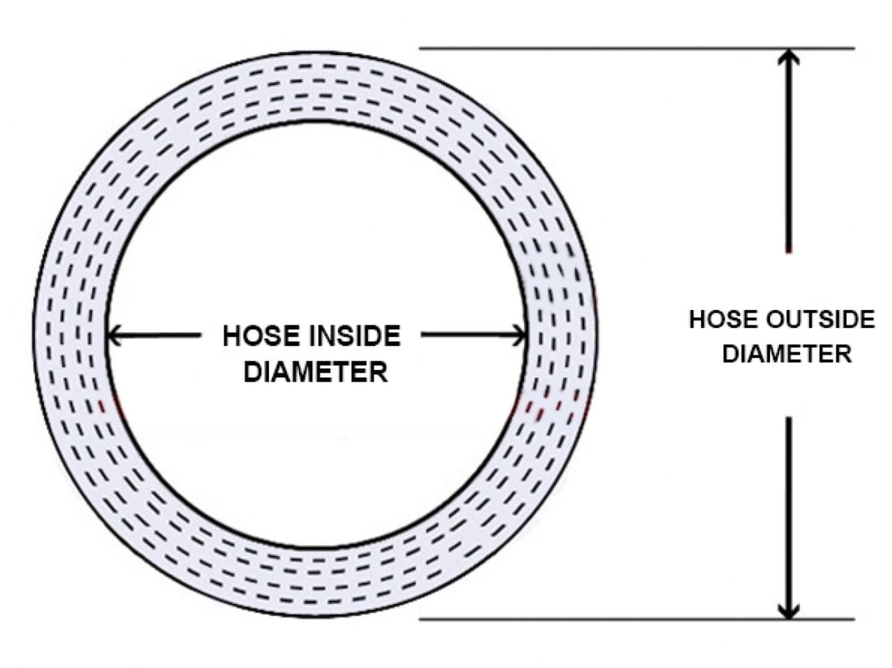 HPS 10" ID, 6" Length, Silicone Straight Hump Coupler Hose, High Temp 6-ply Reinforced, 254mm ID, Black
