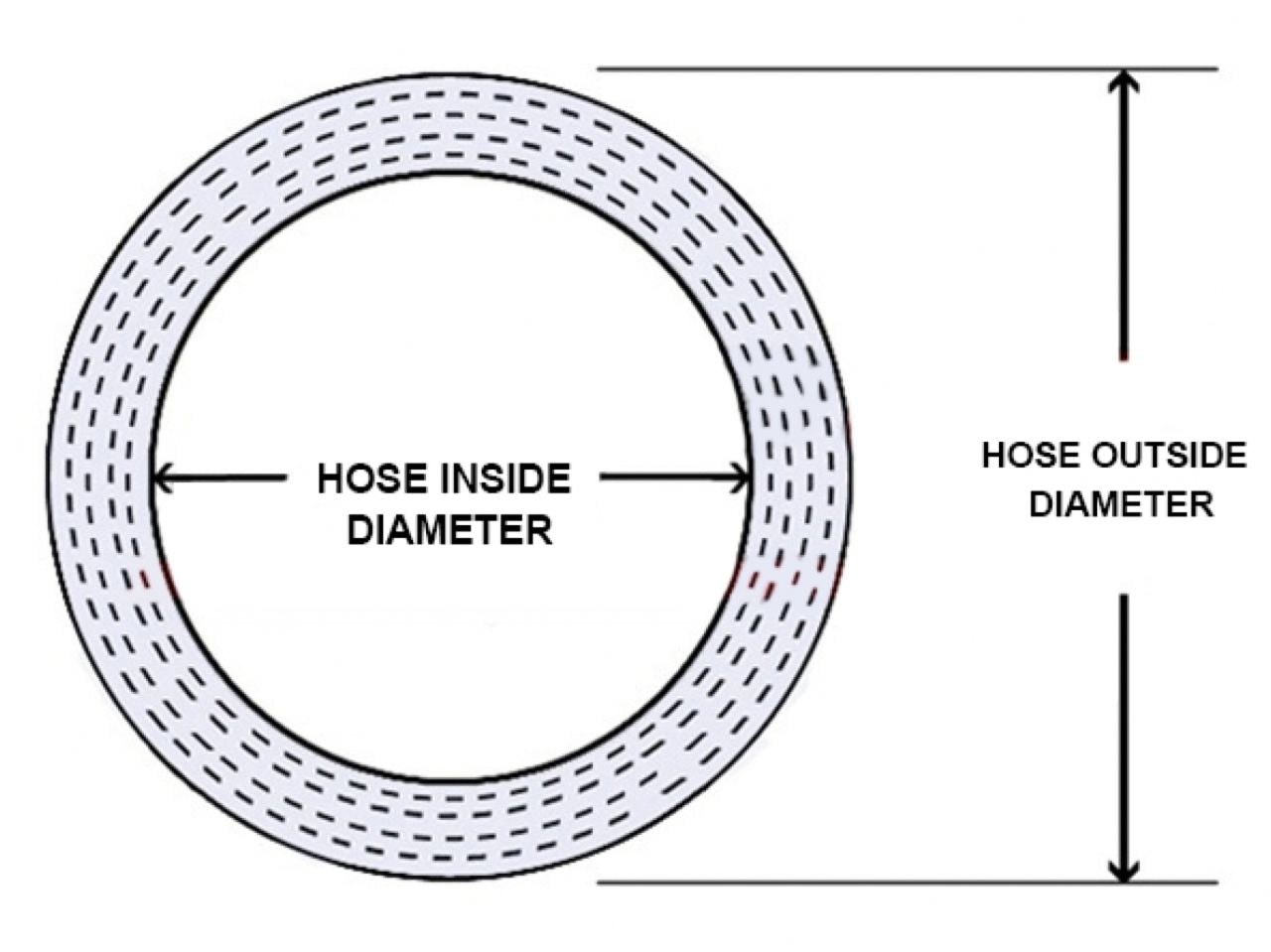 HPS 4-1/4" ID, 3" Length, Silicone Straight Hump Coupler Hose, High Temp 4-ply Reinforced, 108mm ID, Black