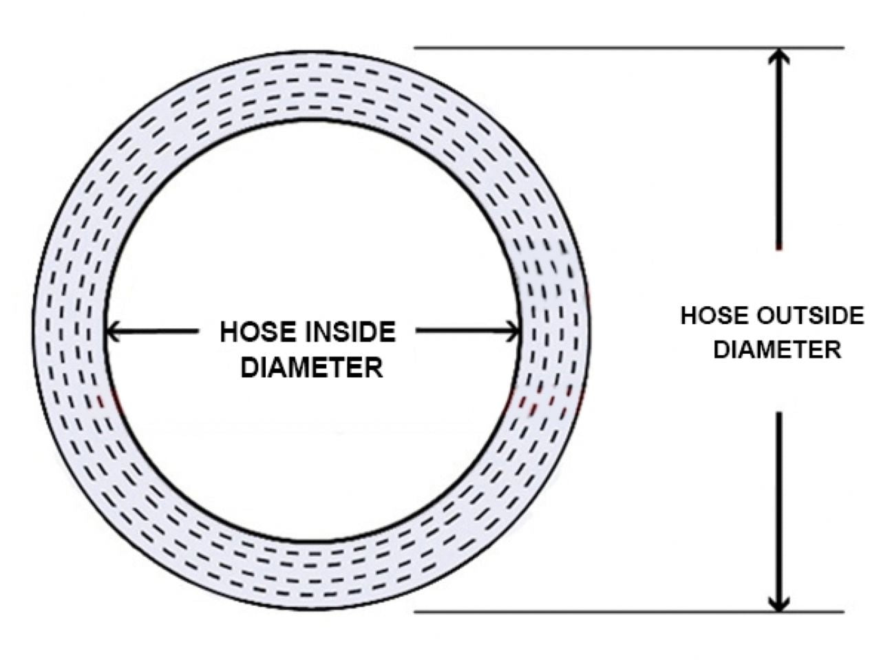 HPS 3-3/4" ID, 3" Length, Silicone Straight Hump Coupler Hose, High Temp 4-ply Reinforced, 95mm ID, Blue