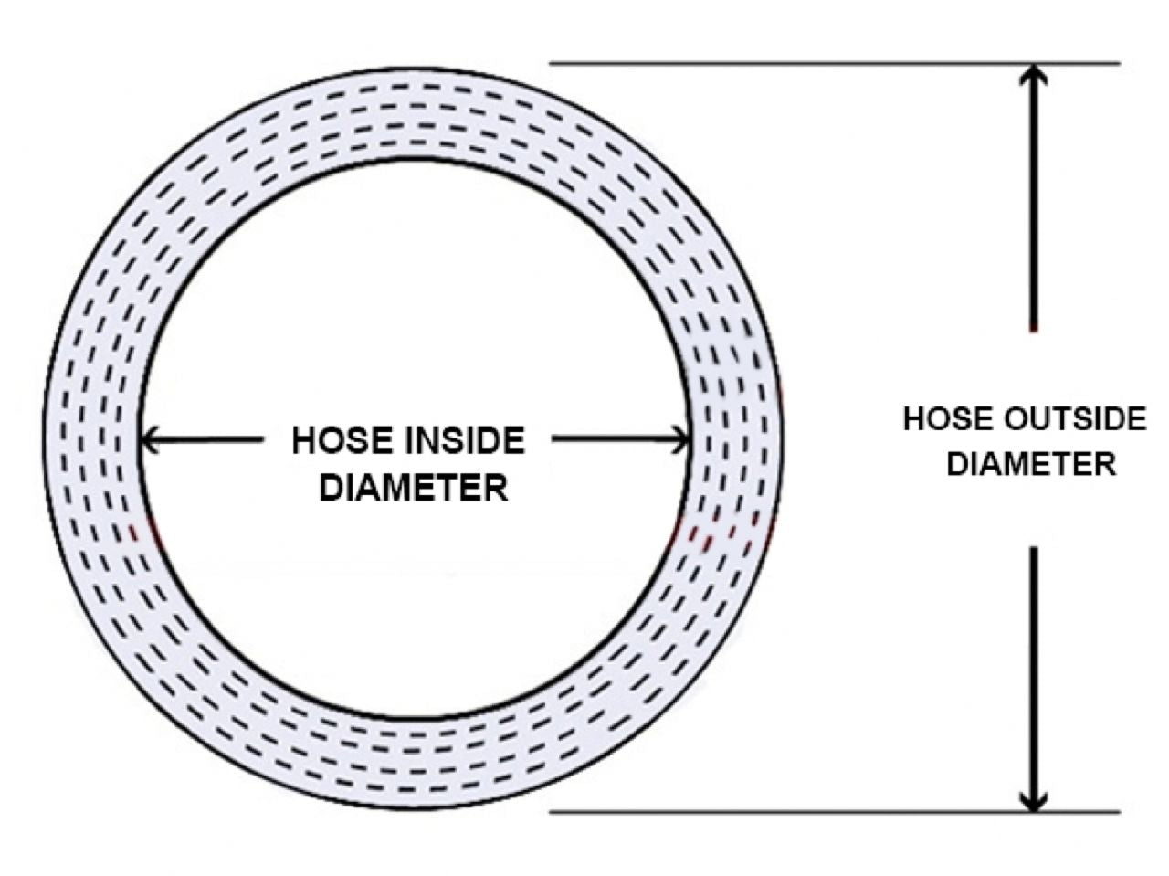 HPS 1-3/8" ID, 6" Length, Silicone Straight Hump Coupler Hose, High Temp 4-ply Reinforced, 35mm ID, Blue