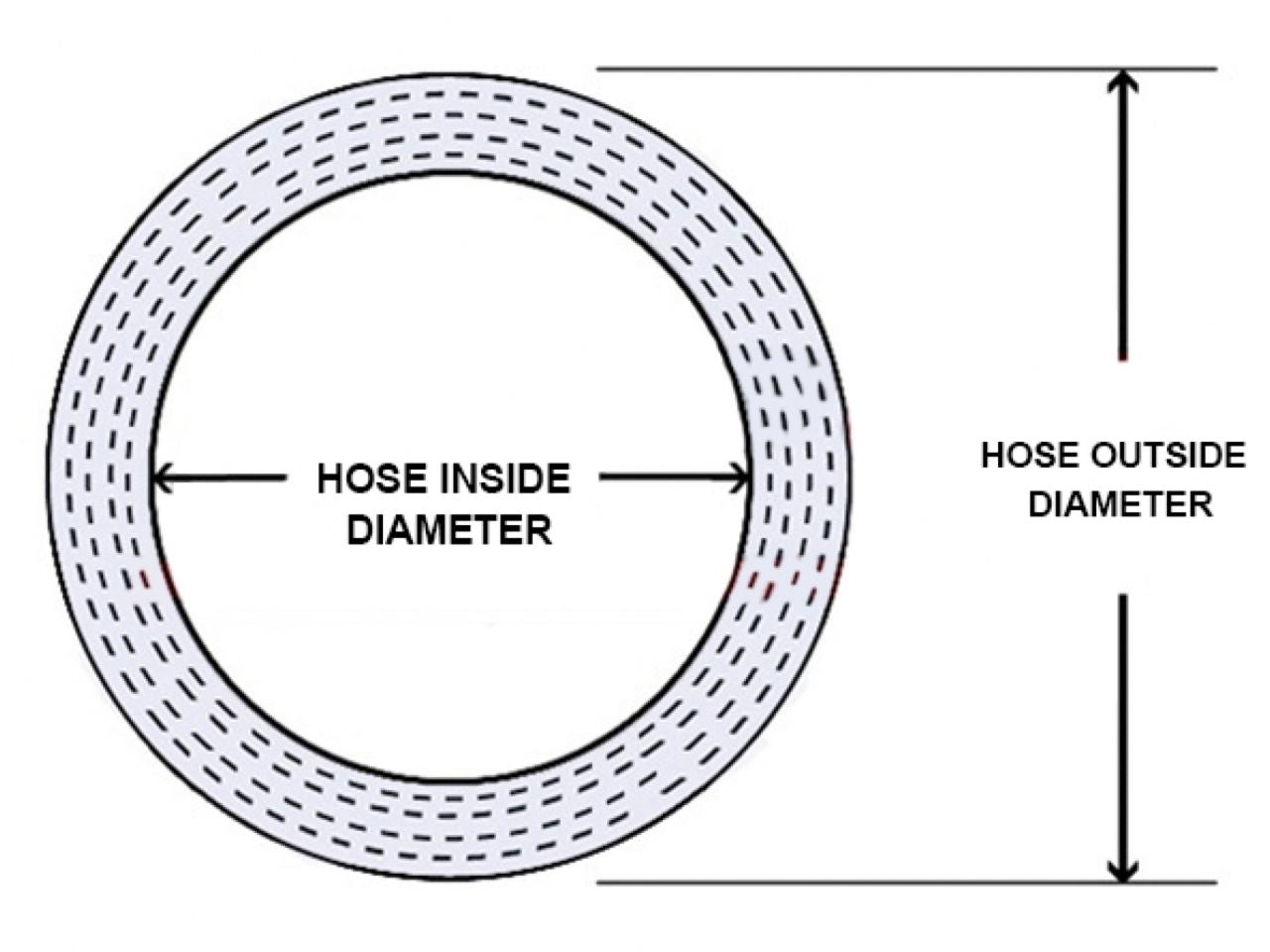 HPS 1-1/4" ID, 6" Length, Silicone Straight Hump Coupler Hose, High Temp 4-ply Reinforced, 32mm ID, Black