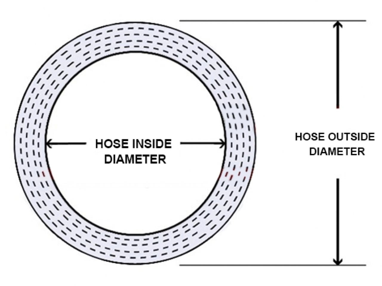 HPS 1-1/4" ID, 4" Length, Silicone Straight Hump Coupler Hose, High Temp 4-ply Reinforced, 32mm ID, Black