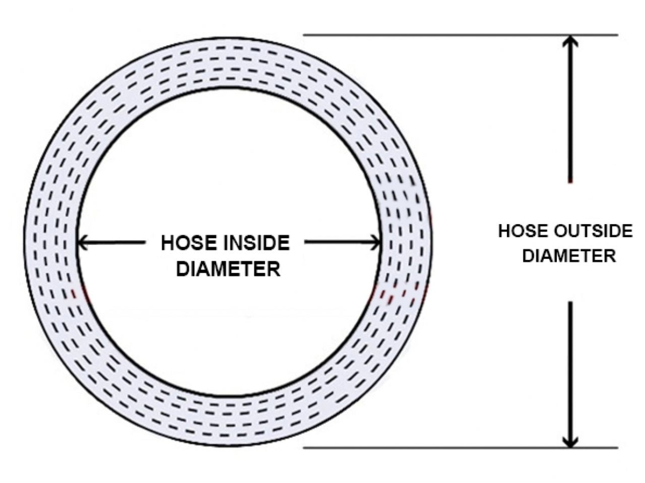 HPS 1" ID, 4" Length, Silicone Straight Hump Coupler Hose, High Temp 4-ply Reinforced, 25mm ID, Blue