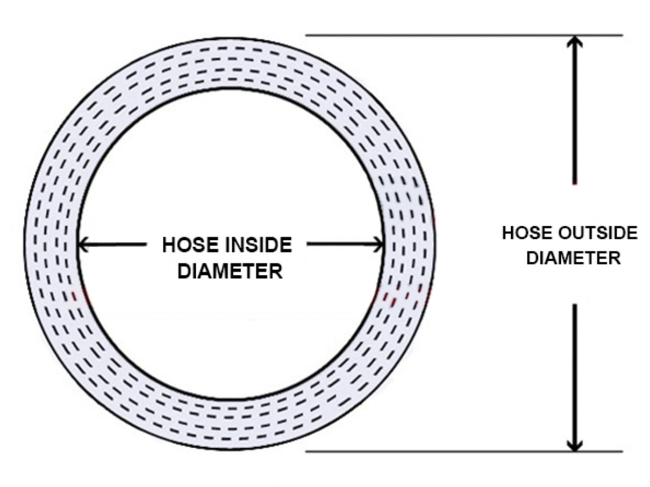 HPS 5/8" ID, 6" Length, Silicone Straight Hump Coupler Hose, High Temp 4-ply Reinforced, 16mm ID, Blue