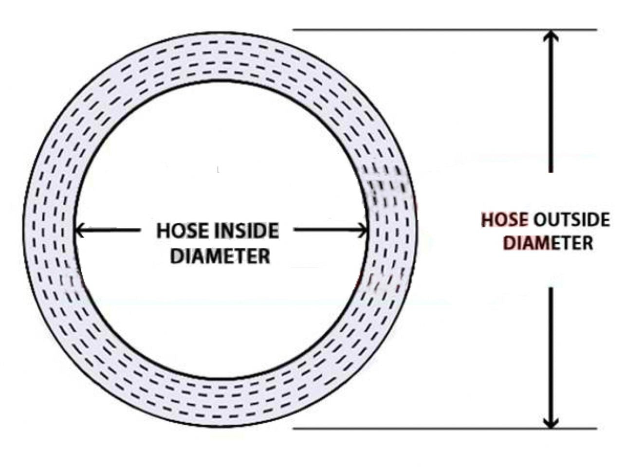 HPS 5-1/2" ID, 6" Length, Silicone Straight Hump Coupler Hose, High Temp 4-ply Reinforced, 140mm ID, Black