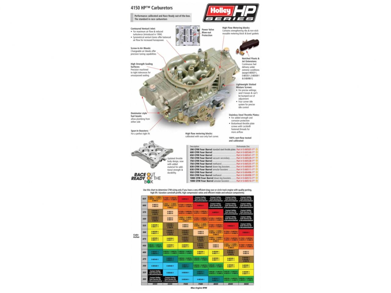 Holley 4150 390 CFM Classic HP Carburetor