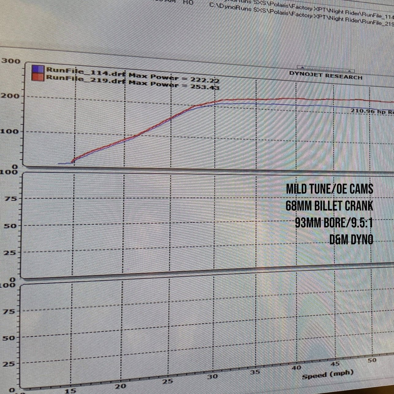 Brian Crower <b>PUR002</b> - Polaris ProXP Stock Turbo Rebuild - BC Supplied Core