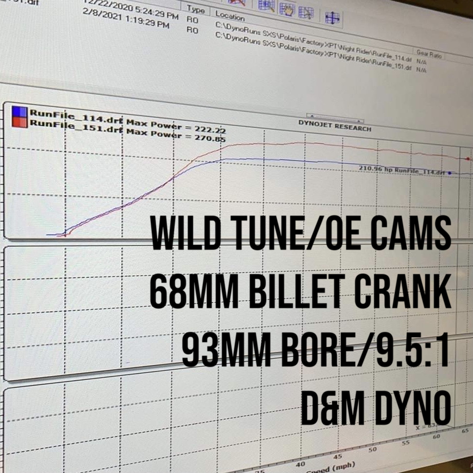 Brian Crower <b>PUR002</b> - Polaris ProXP Stock Turbo Rebuild - BC Supplied Core