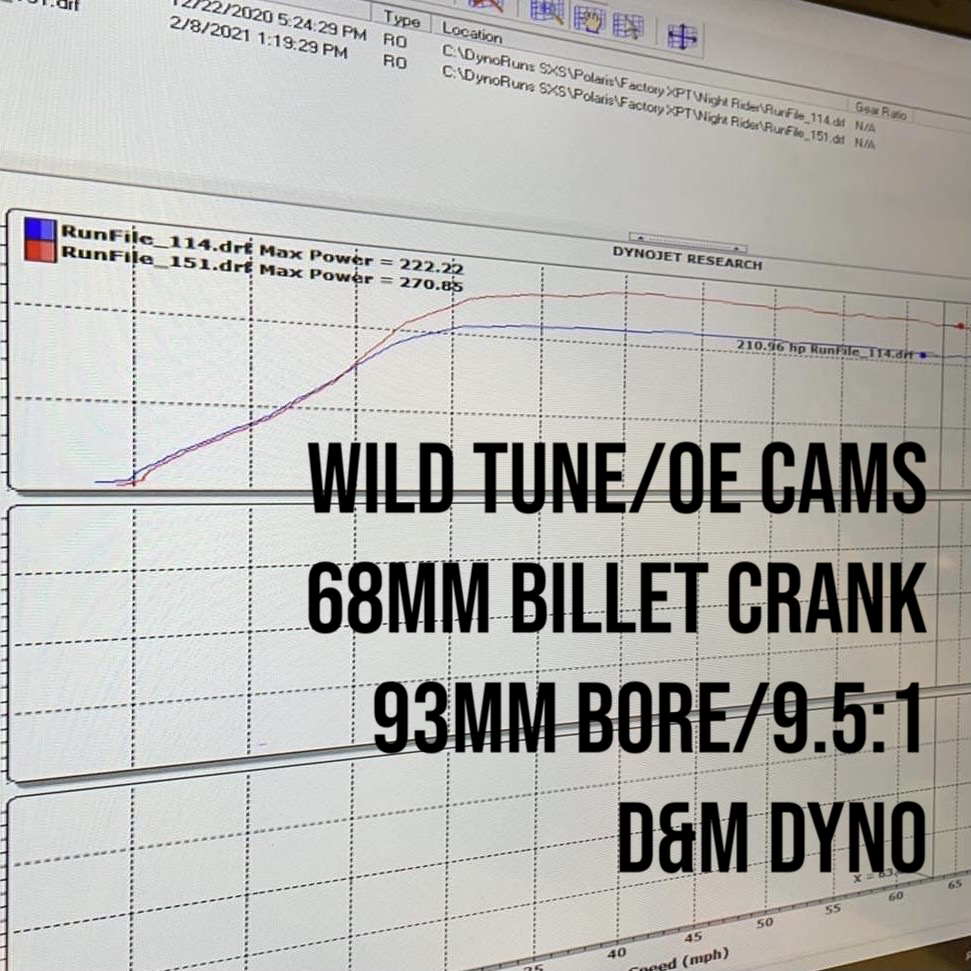 Brian Crower Polaris ProXP Stock Turbo Rebuild - Customer Supplied Core PUR001 *Discontinued
