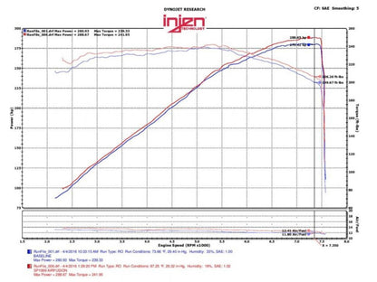 Injen  2016 Infiniti Q50 2.0T Polished Short Ram Intake