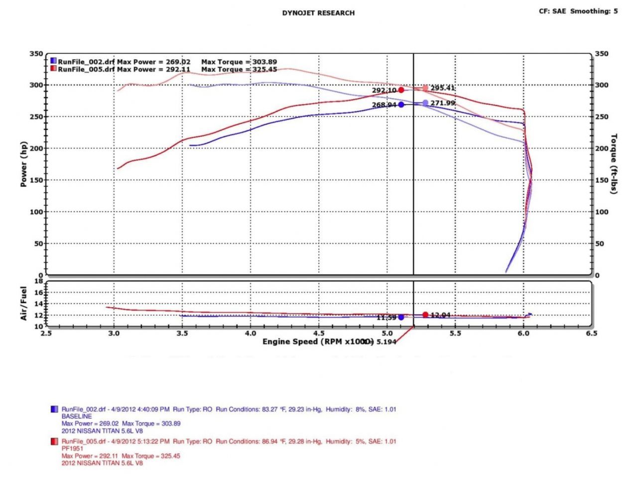 Injen Wrinkle Black Short Ram Intake System 04-12 Nissan Titan V8 5.7L