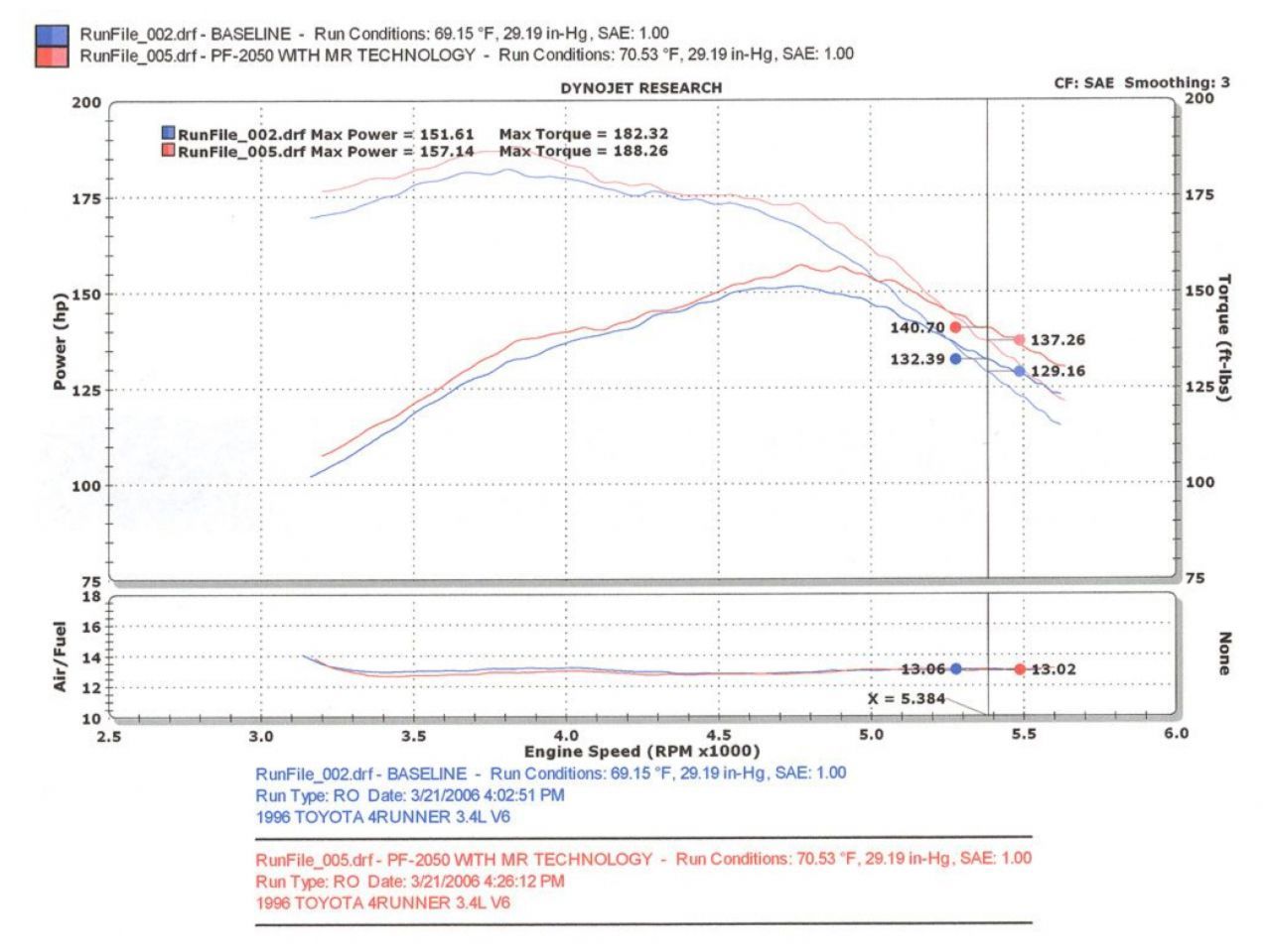 Injen Polished Power-Flow Air Intake 96-98 4Runner / Tacoma 3.4L V6 Only