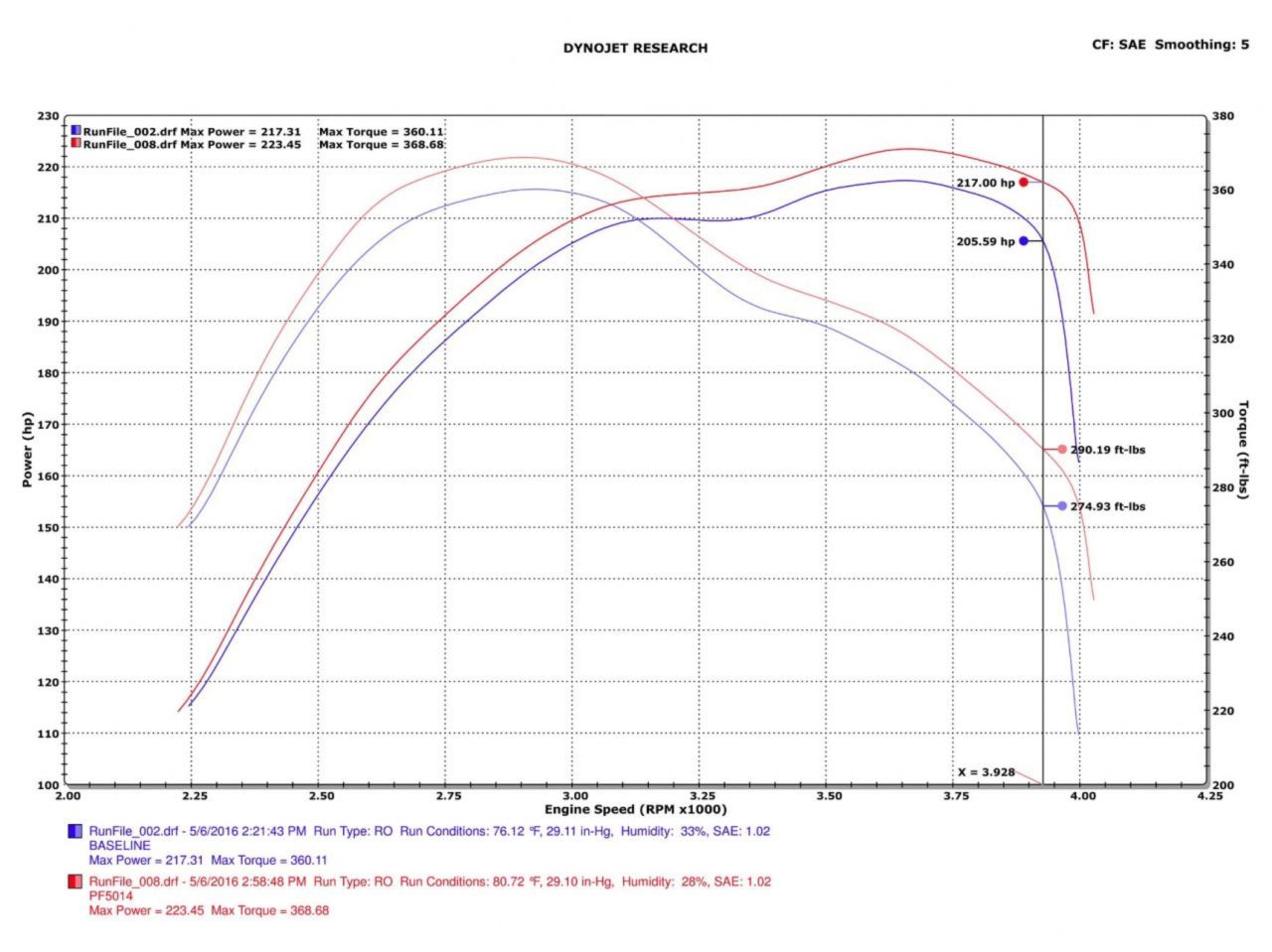 Injen Short Ram Intakes PF5014P Item Image