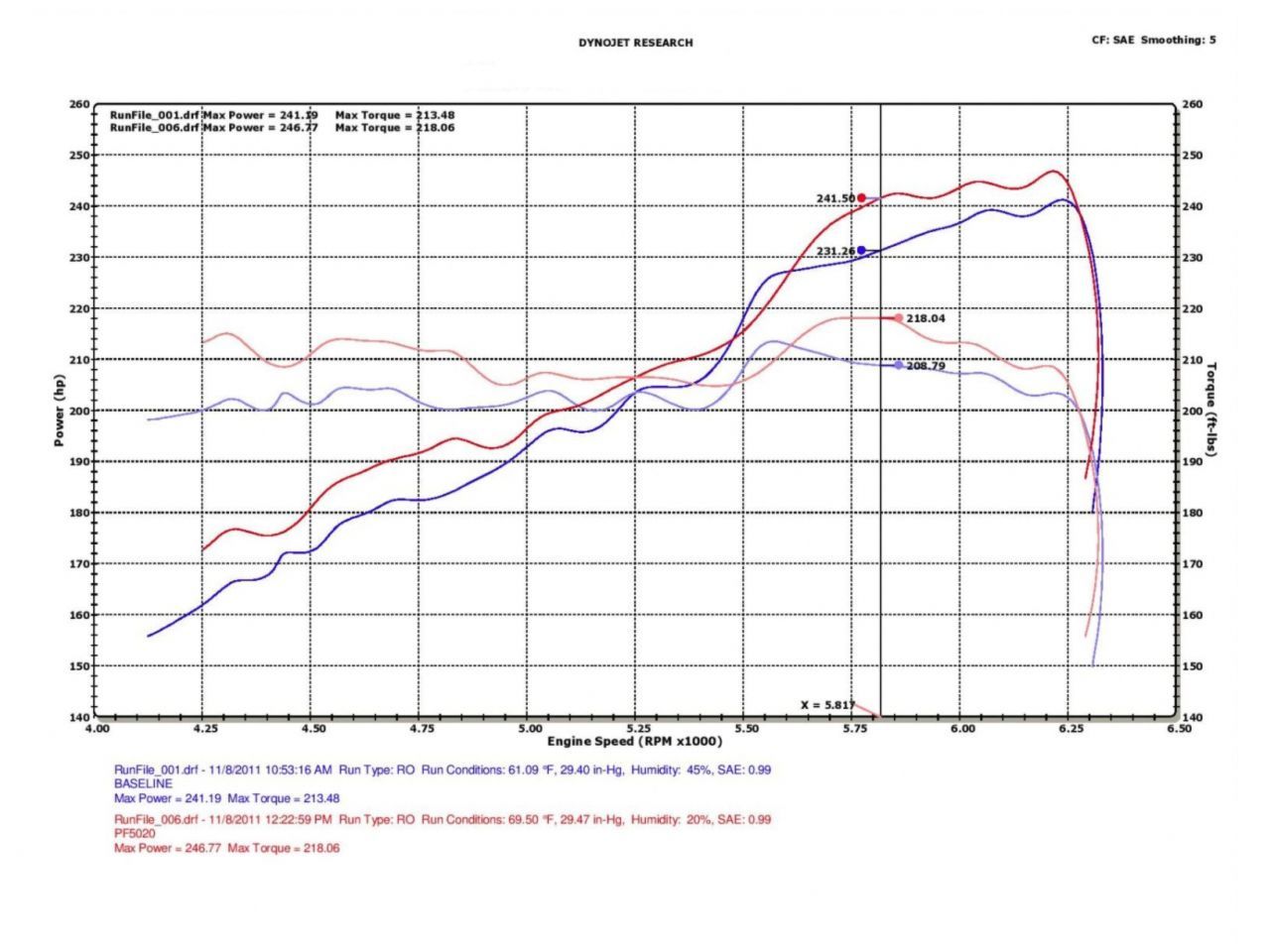 Injen Wrinkle Black Power-Flow Short Ram Intake 11 Dodge Durango 3.6L V6