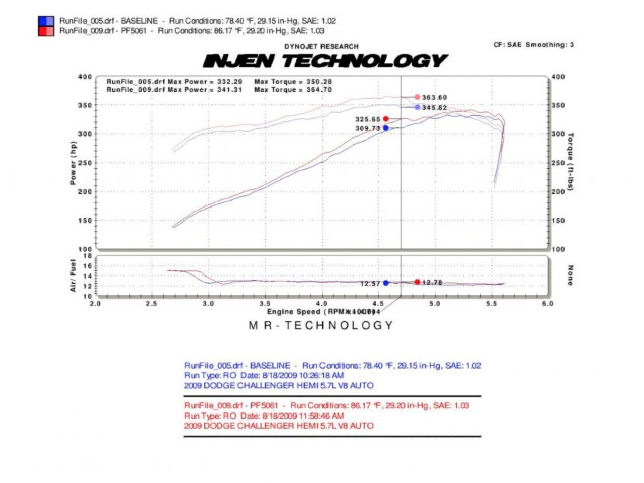 Injen Power-Flow Cold Air Intake System for Magnum / Charger / Challenger