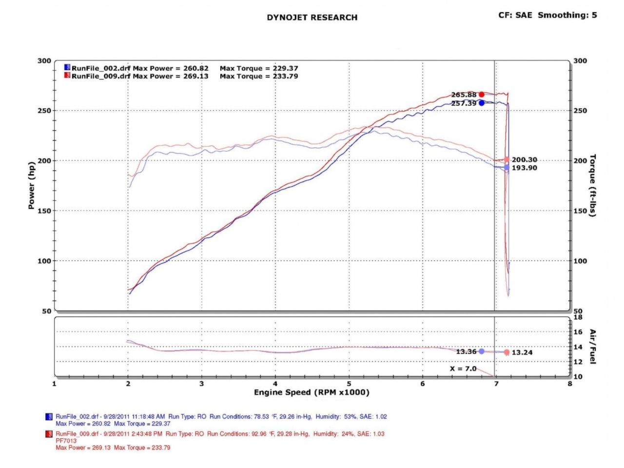 Injen Short Ram Intakes PF7013P Item Image