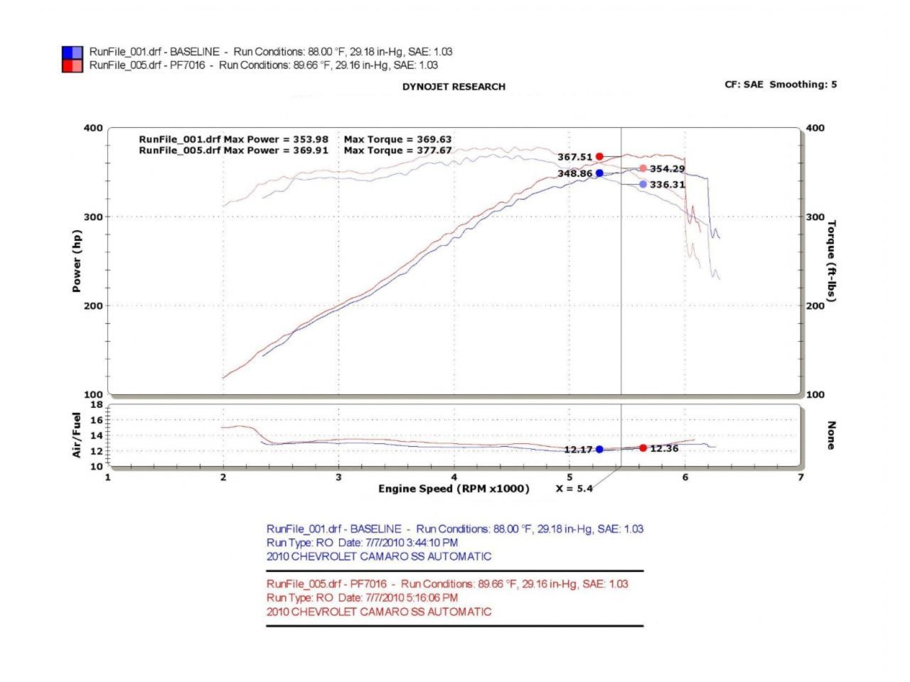 Injen Polished Power-Flow Short Ram Air Intake System 10 Camaro 6.2L V8