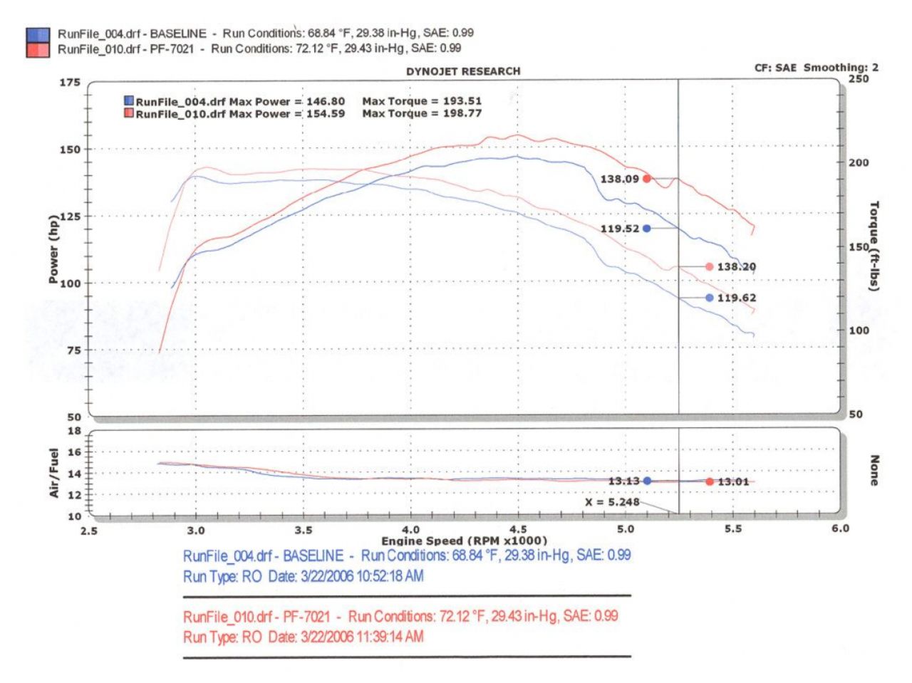 Injen Polished Power-Flow Air Intake 94-04 S10 Sonoma Jimmy Blazer 4.3L V6