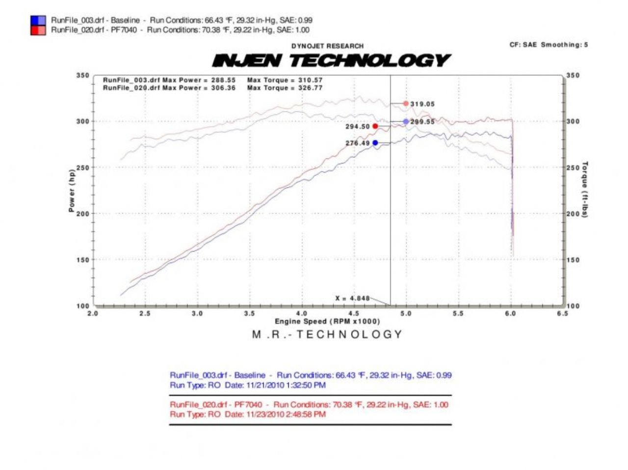 Injen Tuned Air Intake, Polished, 08-09, G8 V8 6.0L