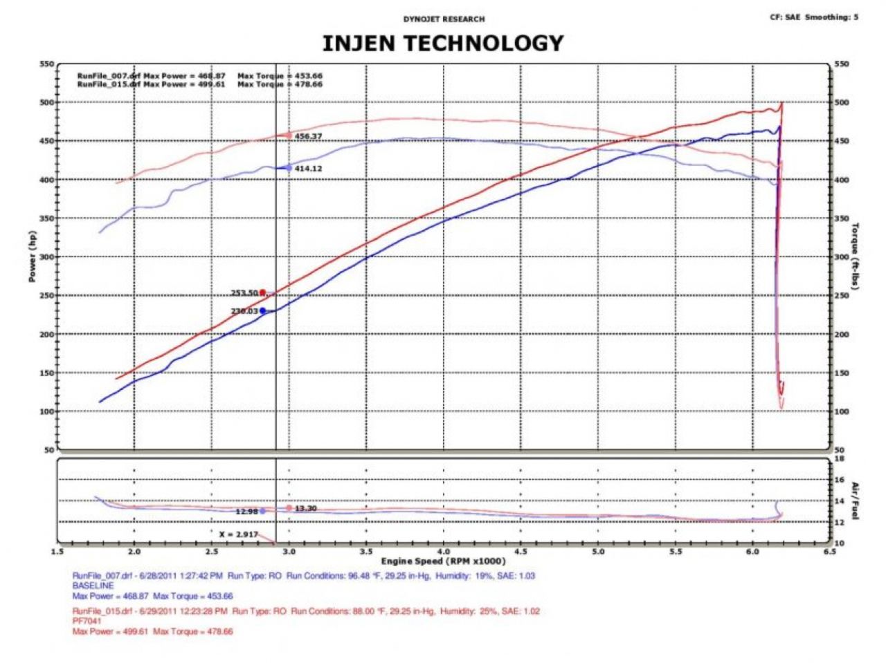 Injen Tuned Air Intake, 09-13 Cadillac CTS-V Supercharged 6.2L V8