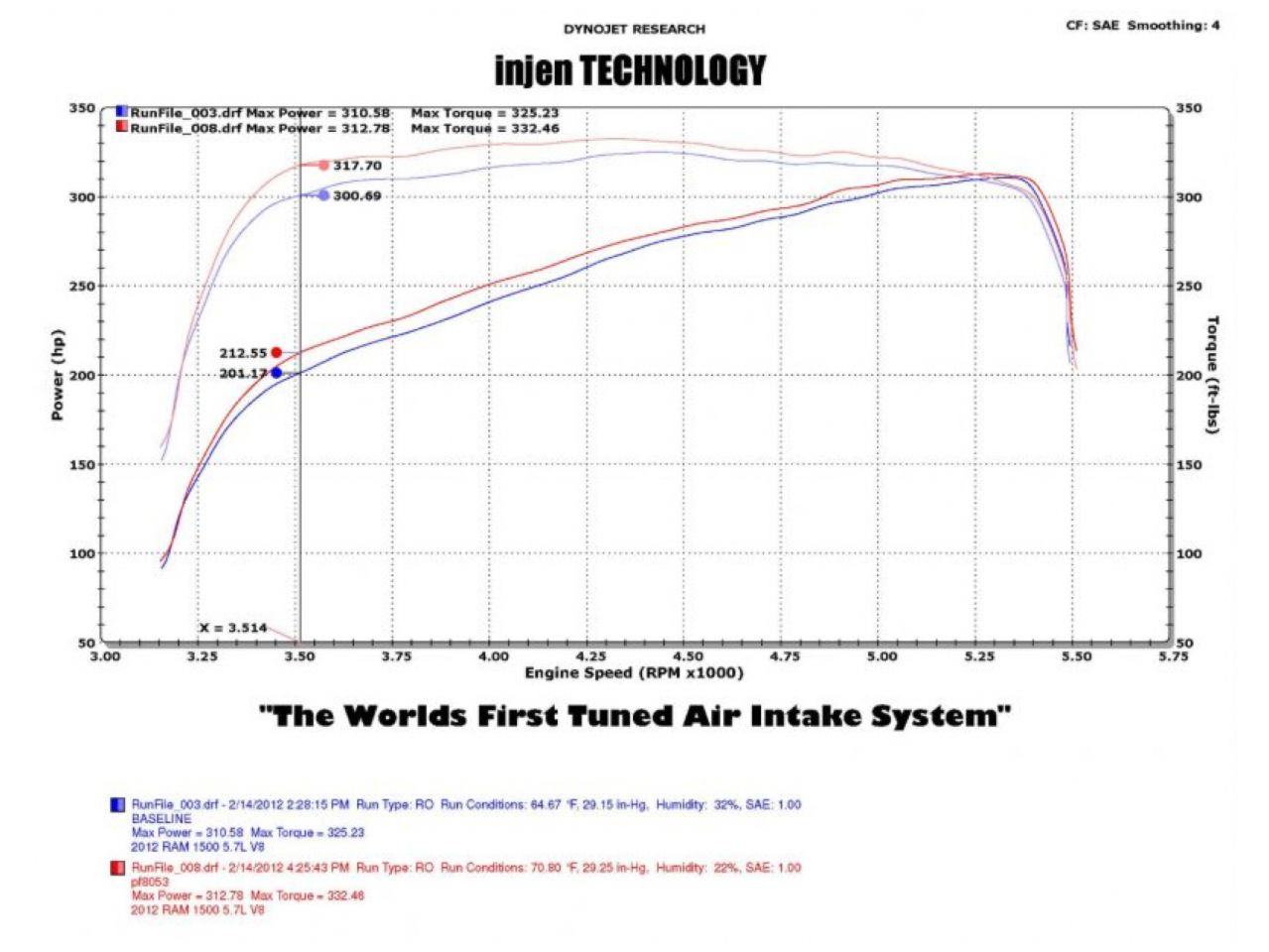 Injen Power-Flow Air Intake for 09-12 Dodge Ram 1500 5.7L V8 Hemi