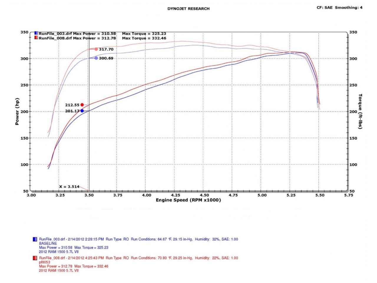 Injen Polished Power-Flow Air Intake 09-12 Dodge Ram 1500 5.7L V8 Hemi