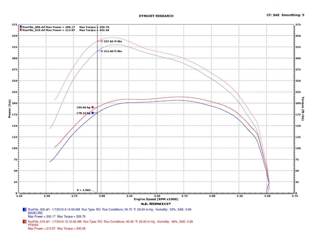 Injen Wrinkle Black Power-Flow Air Intake 2016 Dodge Ram Ecoboost 3.0L V6