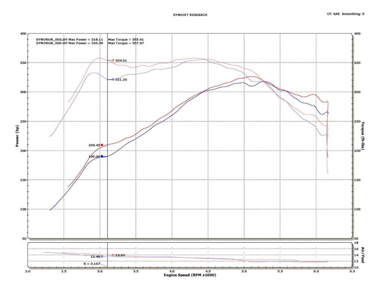 Injen Polished Short Ram Intake 11 Ford F-150 V6 3.5L Eco Boost Engine