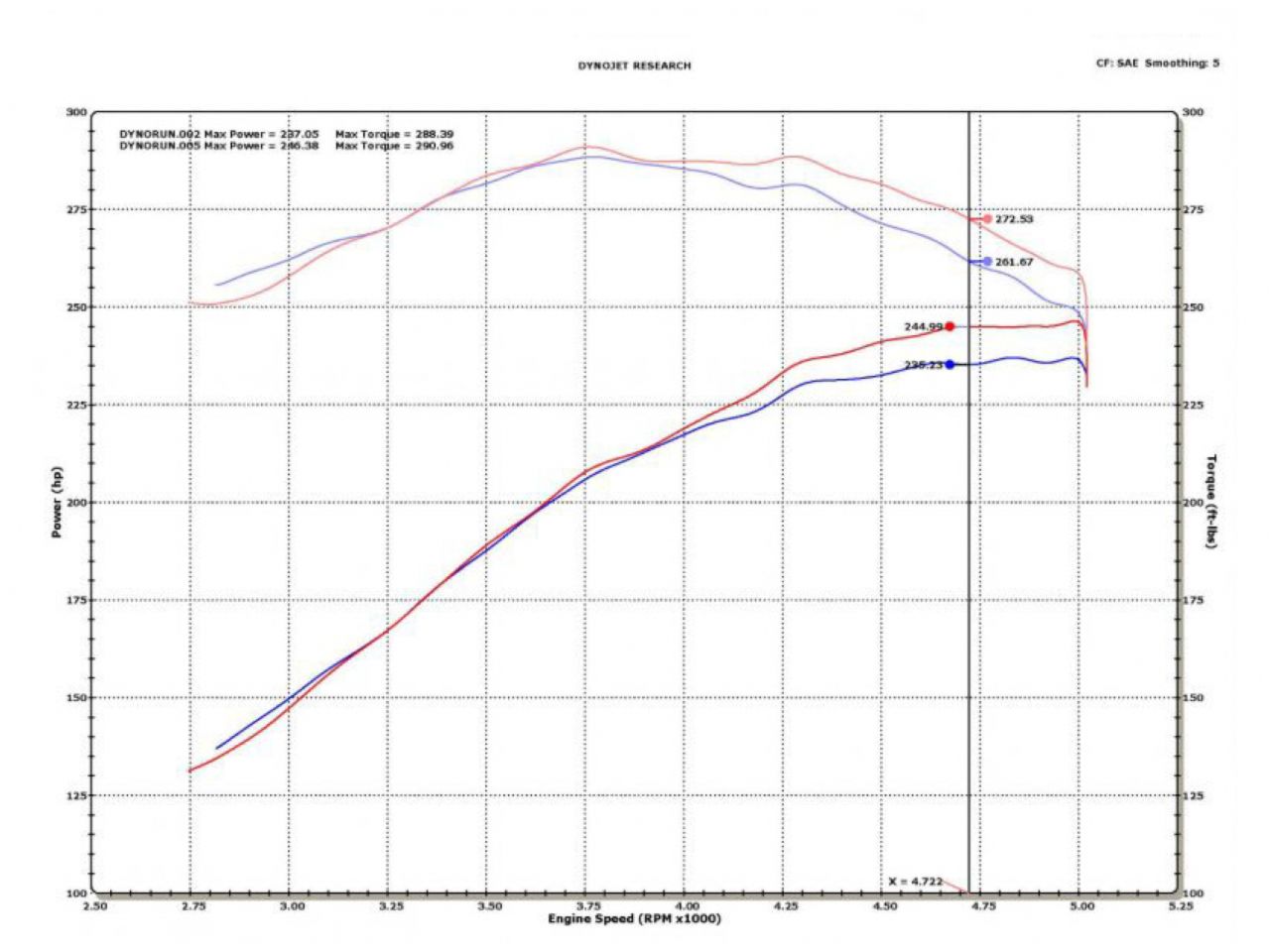 Injen Ford Power-Flow Air Intake System: 2004-08 F-150 5.4L V8 3V w/ MR Tech