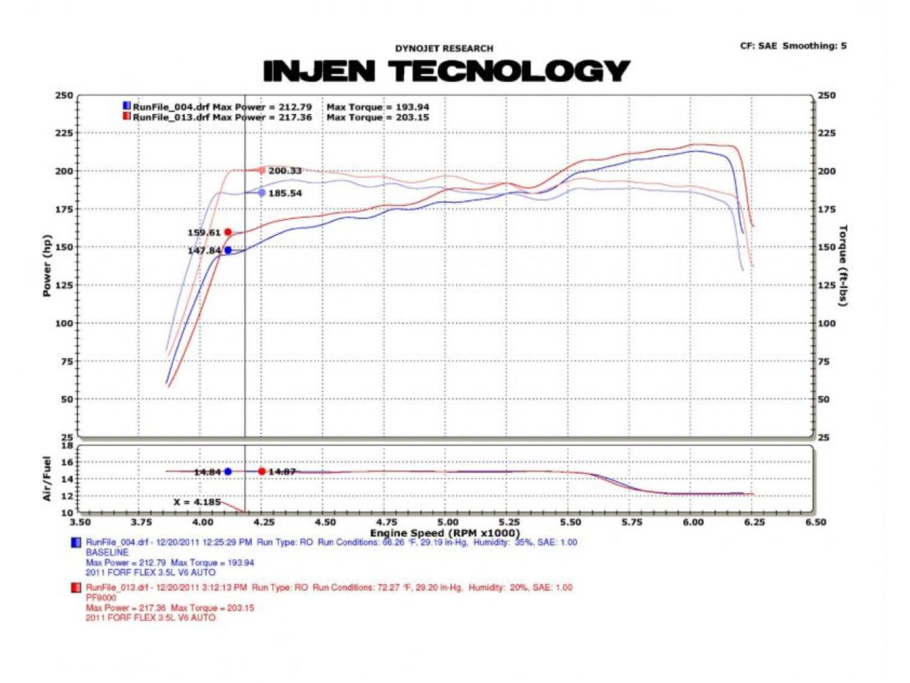 Injen Ford Power-Flow Air Intake System : 2009-11 Flex 3.5L V6 Tuned