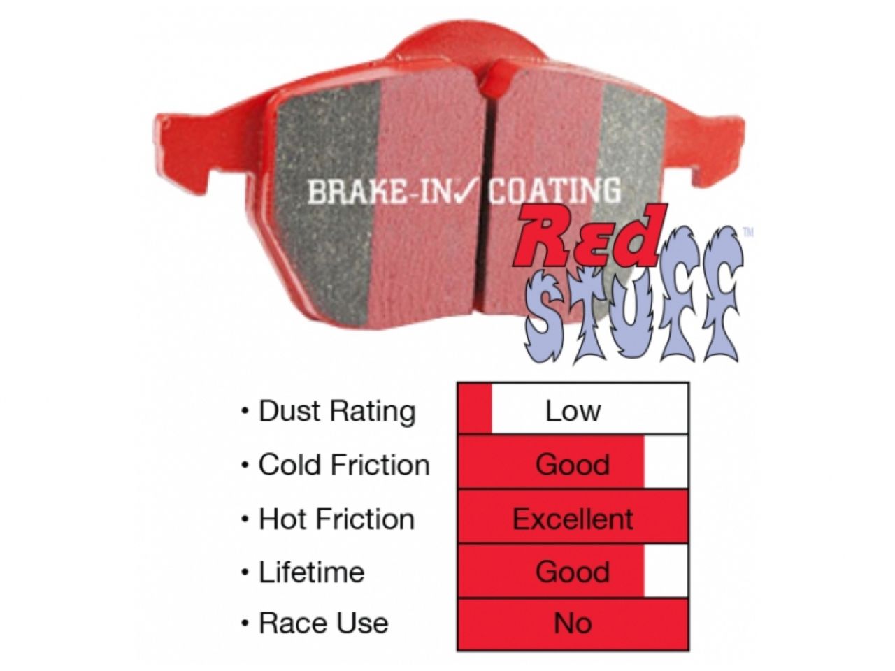 EBC  15+ Ford Mustang 2.3 Turbo Redstuff Rear Brake Pads 0QRU8