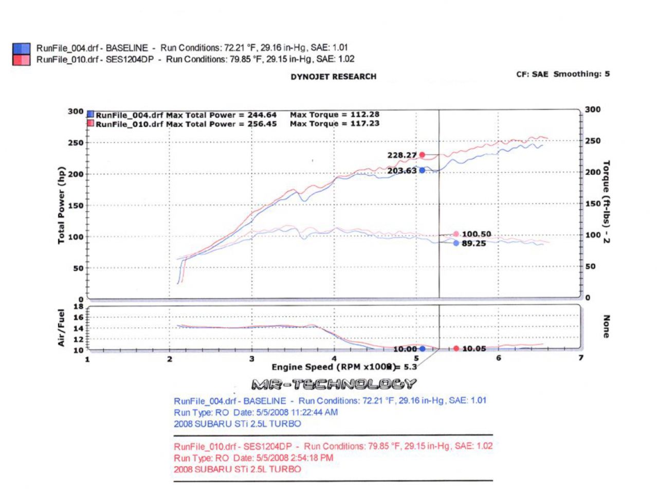 Injen Downpipe w/ Divided Wastegate Discharge 08-14 Subaru WRX 2.5L