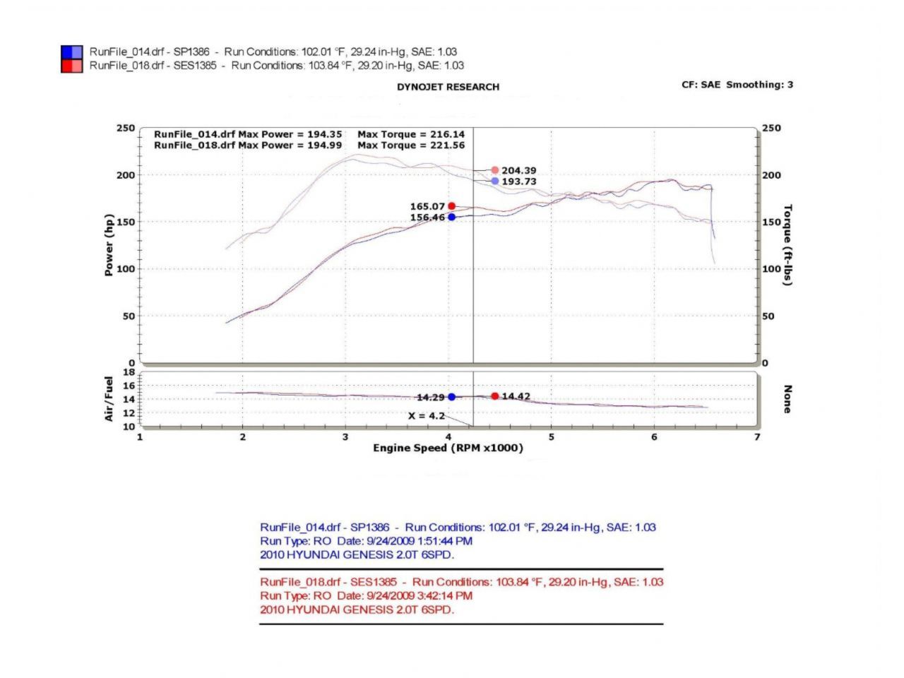 Injen Black Intercooler Kit - Hot/Cold Side Pipes 10-12 Genesis Coupe 2.0L