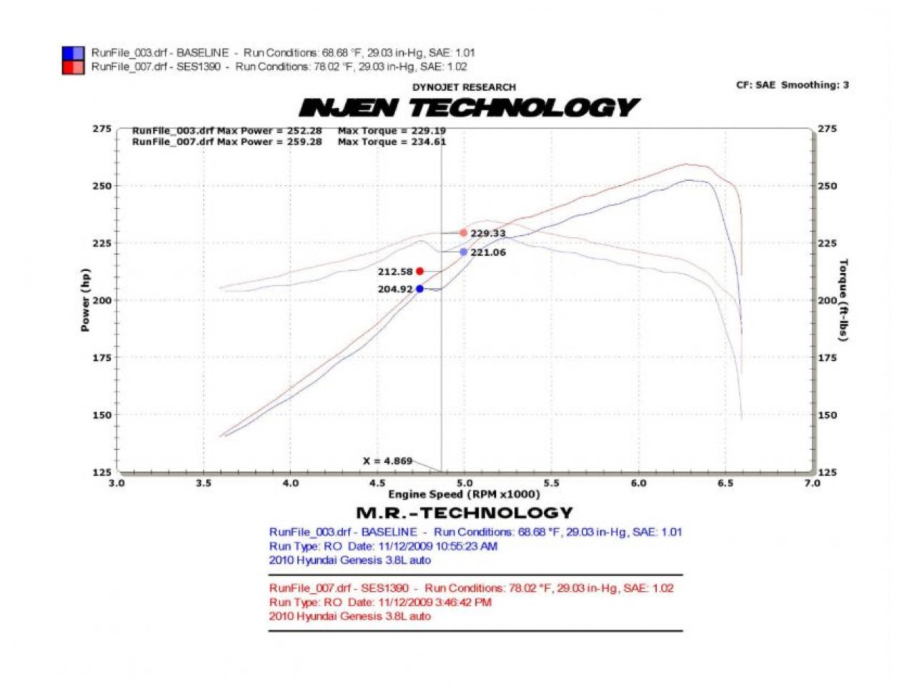 Injen Cat-back Exhaust, 10-15 Hyundai Genesis Coupe 3.8L V6 w/ Quad Polished