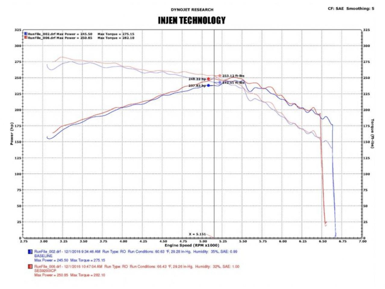 Injen Intercooler Piping Kit, EcoBoost Aluminum for 15-16 Ford Mustang 2.3L