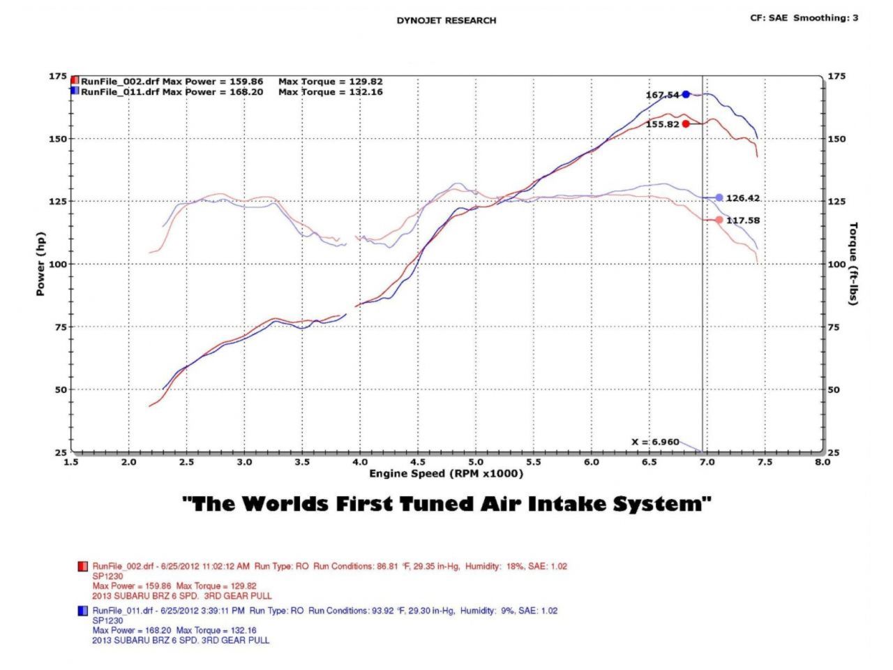 Injen Polished Short Ram Intake 13 Scion FR-S 2.0L / 13 Subaru BRZ 2.0L