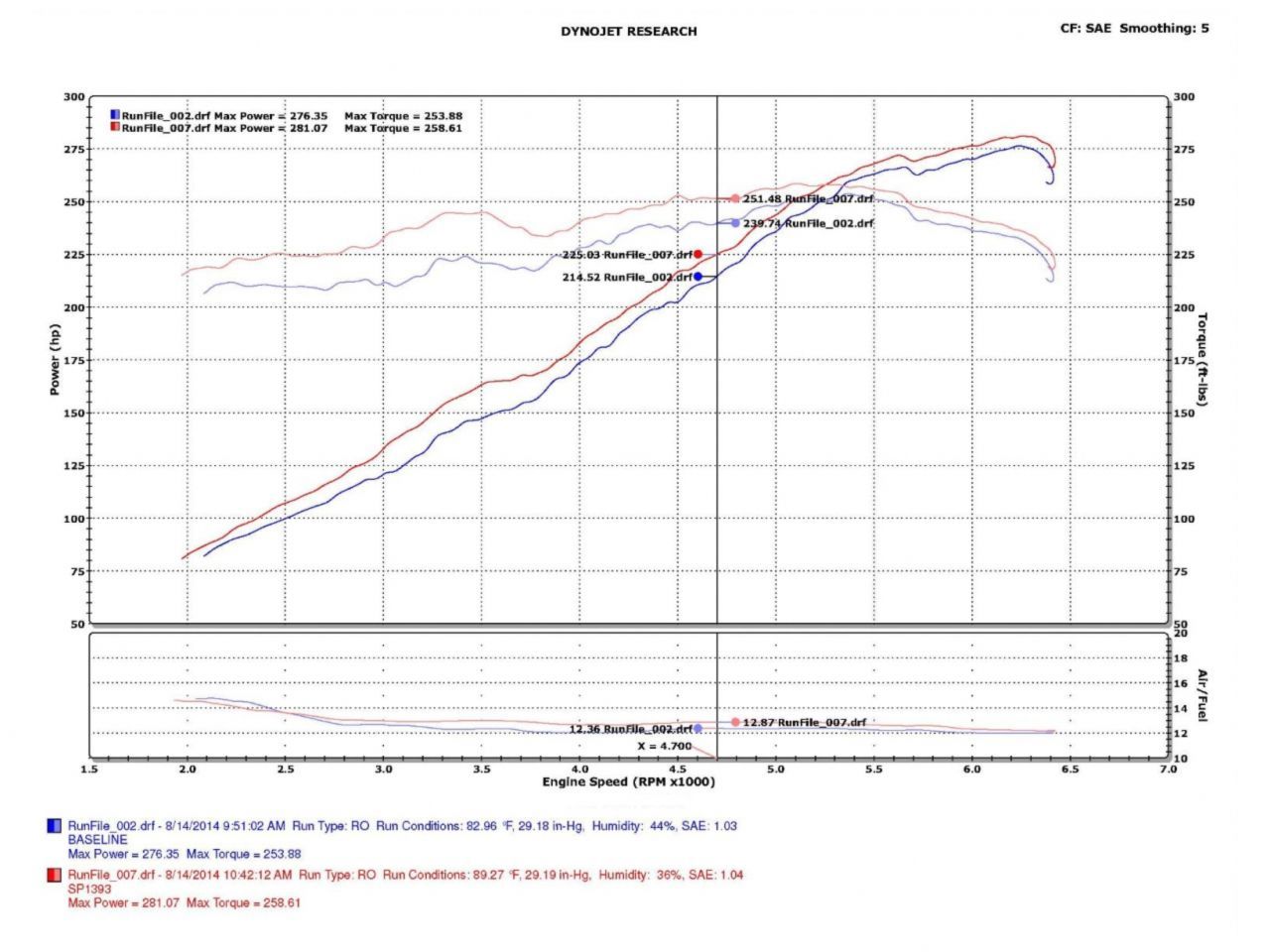 Injen Polished Short Ram Intake 2014 Hyundai Genesis Sedan 3.8L V6