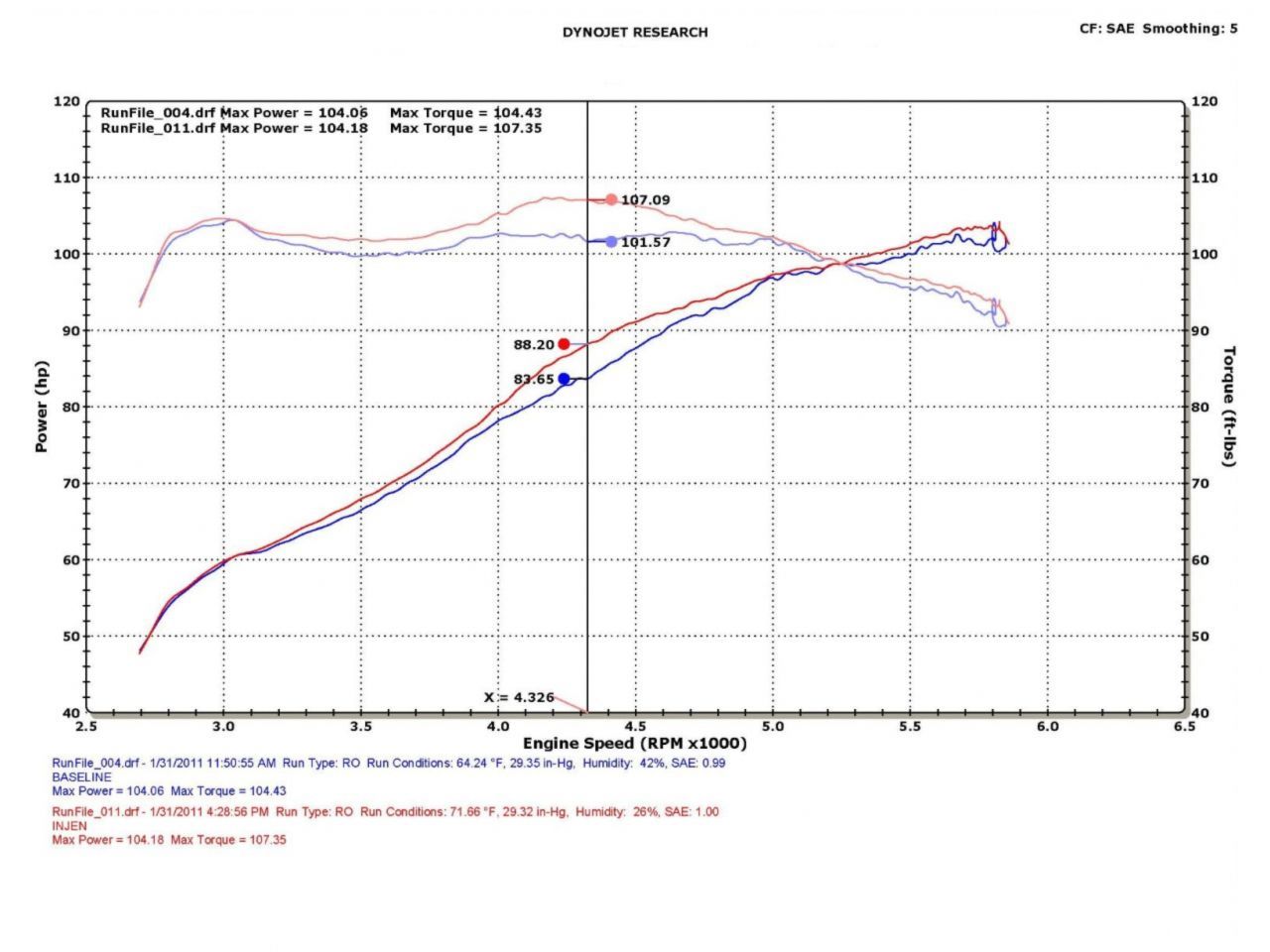 Injen Black Cold Air Intake 11-16 Honda CRZ Hybrid 1.5L 4 Cyl (Manual Only)