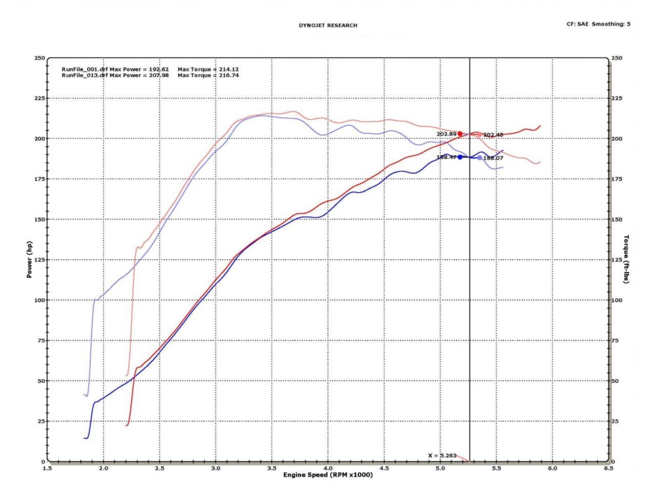 Injen Black Tuned Short Ram Intake 09-12 Lancer Ralliart 2.0L 4 Cyl Turbo