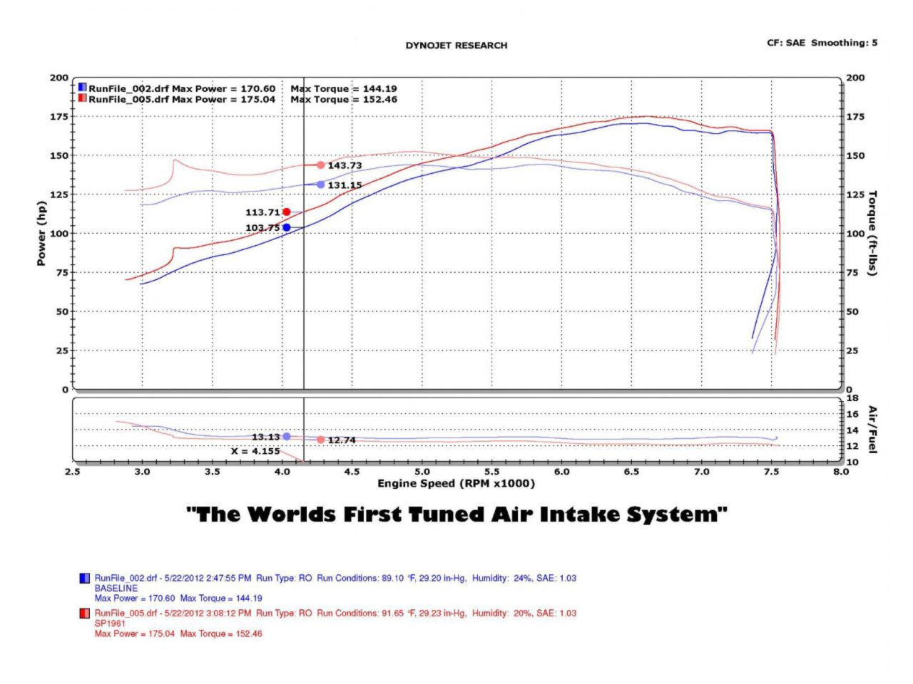 Injen Dual Black Short Ram Intake 12 Infiniti G25 2.5L V6