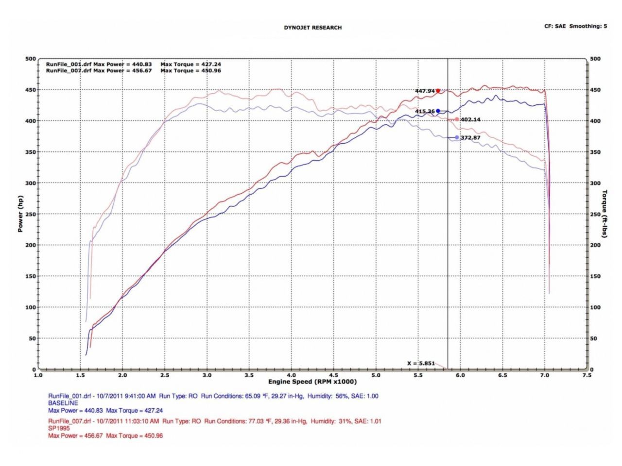 Injen Black Short Ram Intake 10-12 Nissan R35 GTR V6 3.8L Twin Turbo