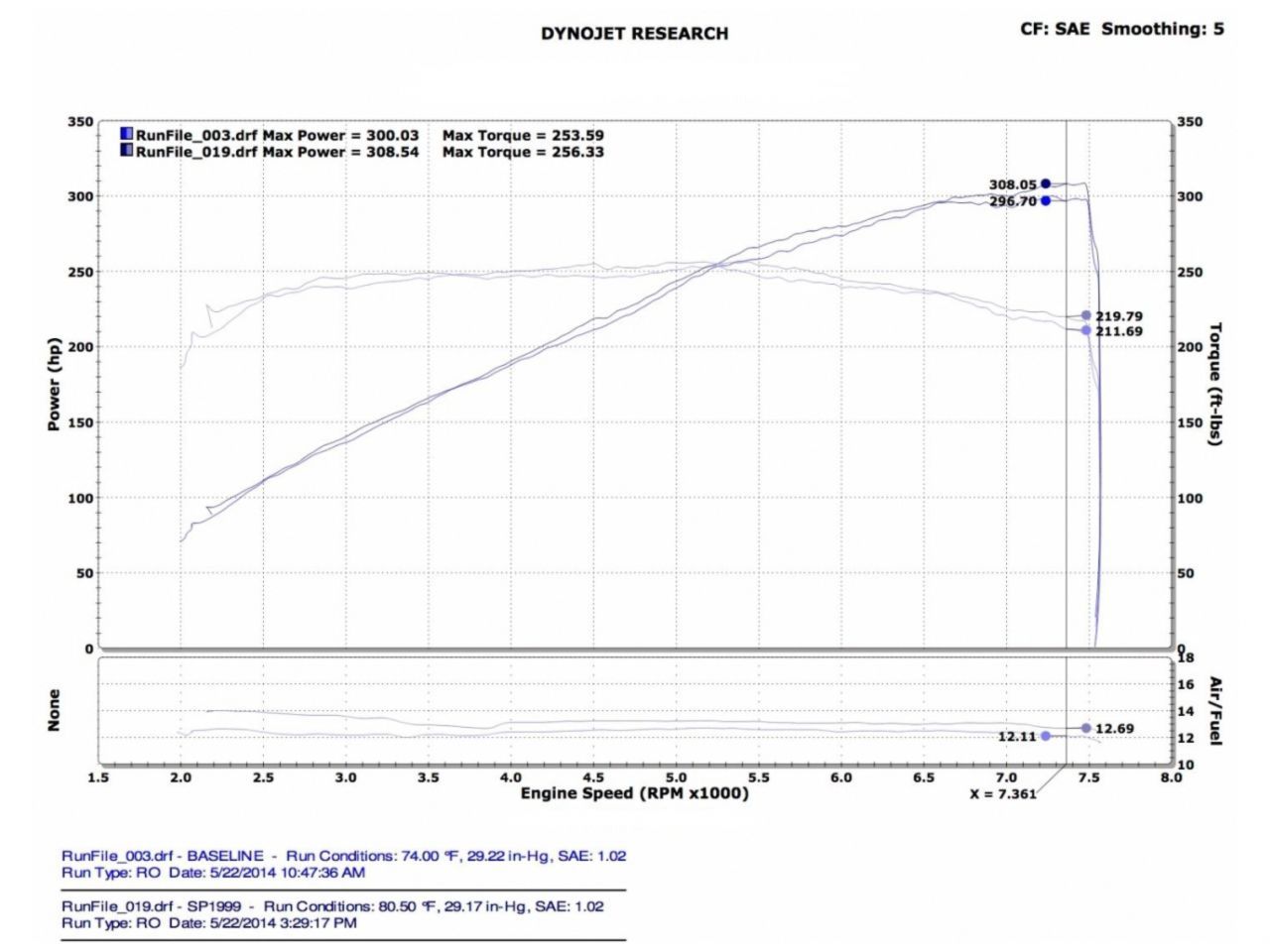 Injen Black Dual Short Ram Intake 14 Infiniti Q50 3.7L V6