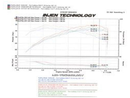 Injen Polished Cold Air Intake for 2008-09 Yaris 3 door Liftback 1.5L 4 Cyl.