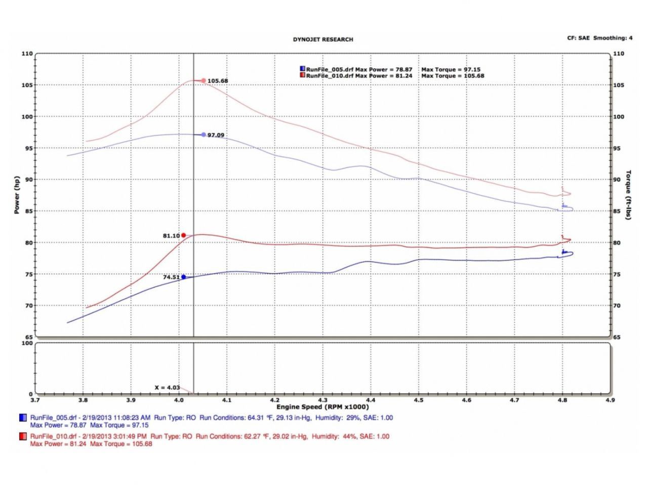 Injen Black Tuned Intake 13-15 Toyota Prius C 1.5L 4 Cyl